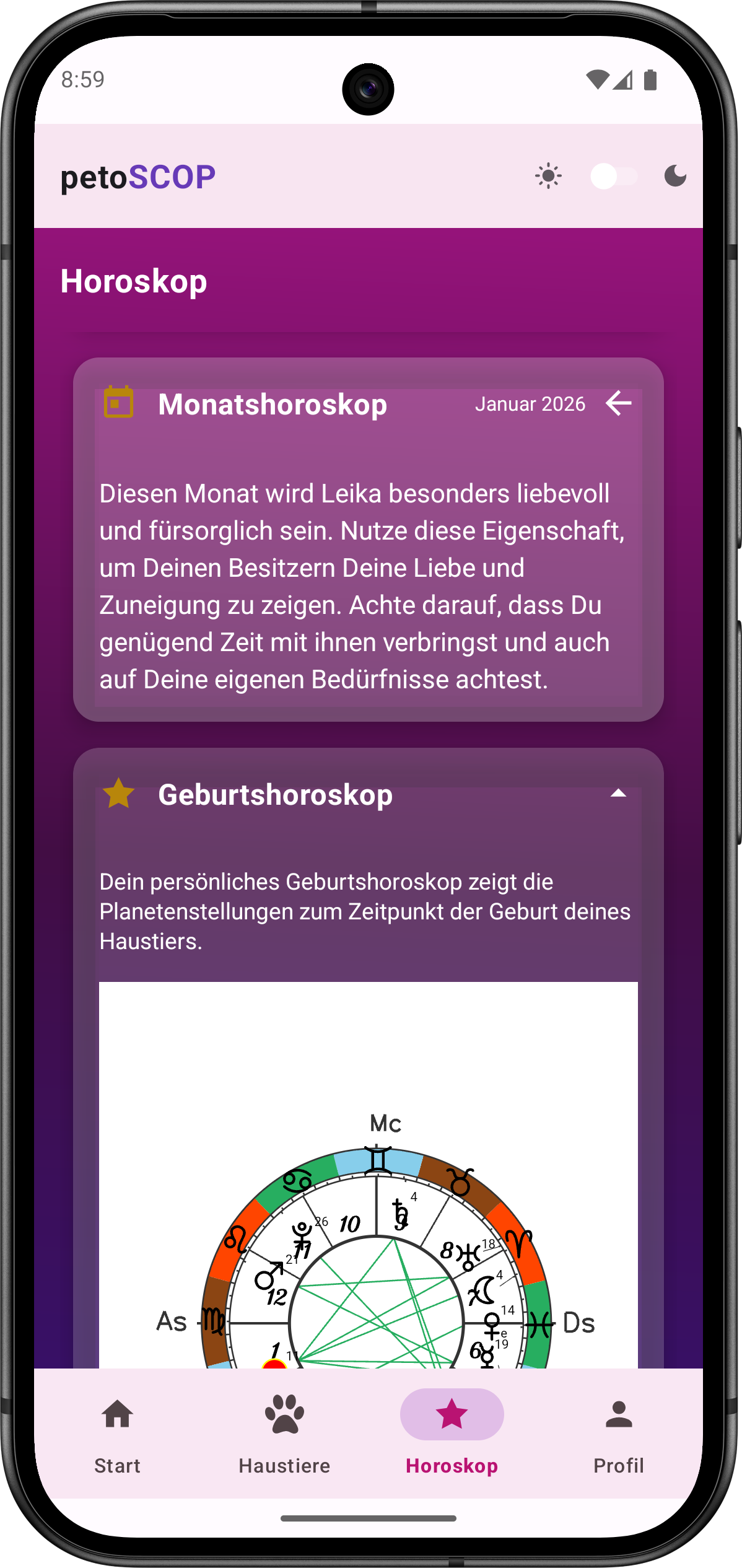 Katze Monatshoroskop und Geburtshoroskop